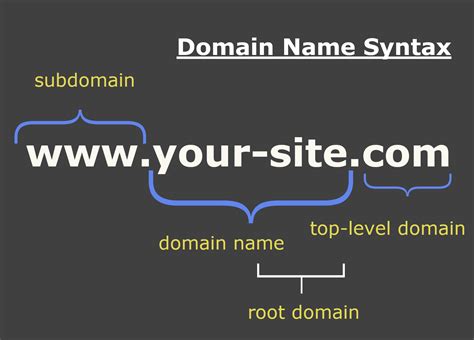 Domain name 